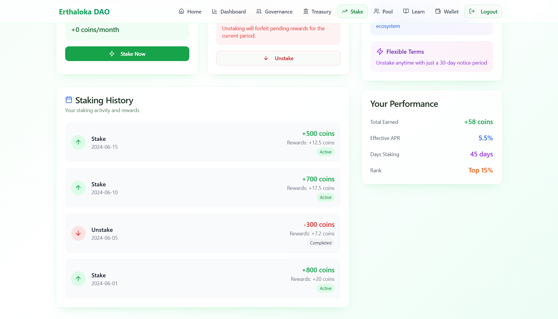 Staking — History & Performance